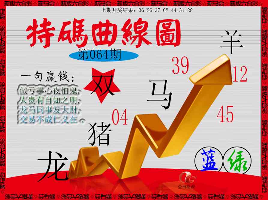 064期特码曲线图[图]