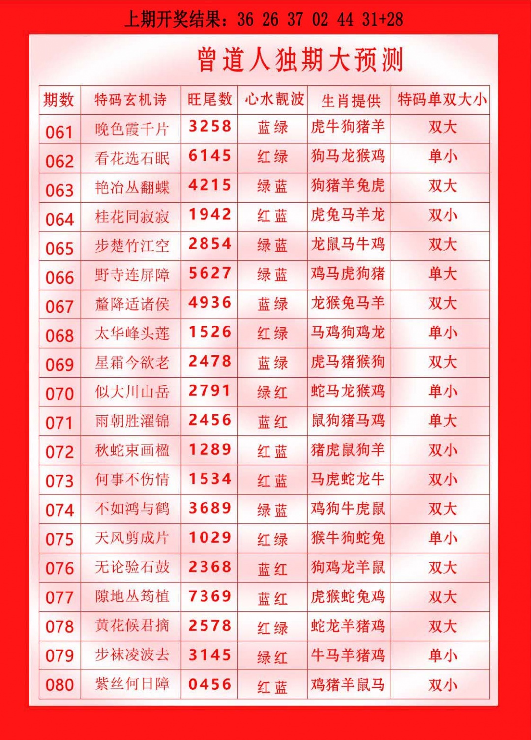 064期曾道人独期大预测[图]