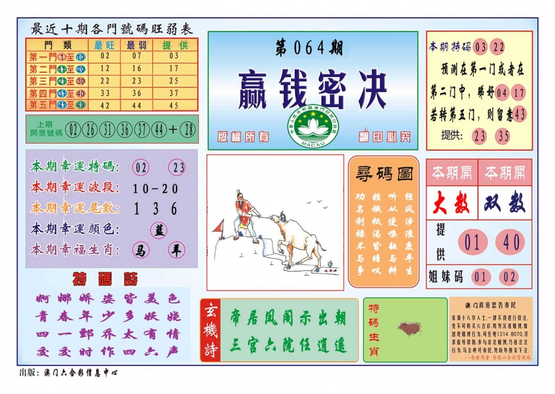 064期赢钱秘诀[图]