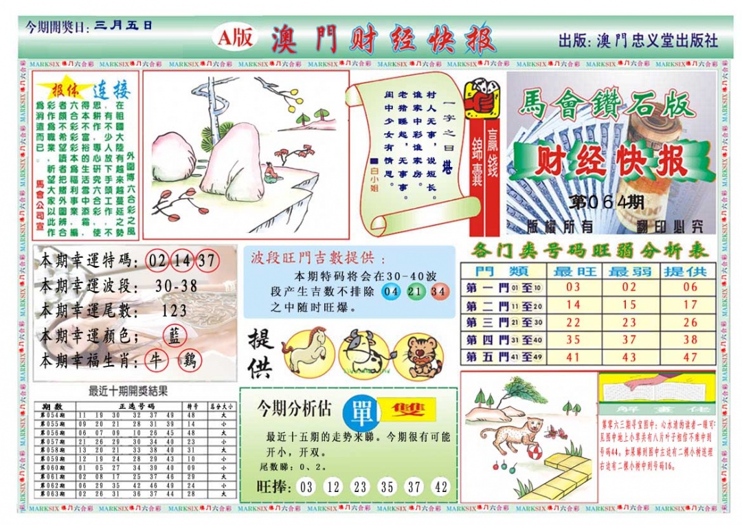 064期财经快报A[图]