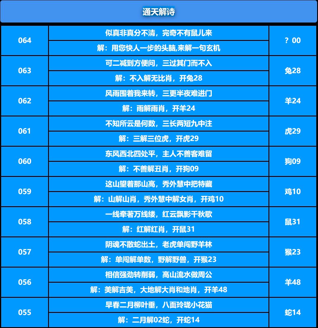 064期通天解诗[图]