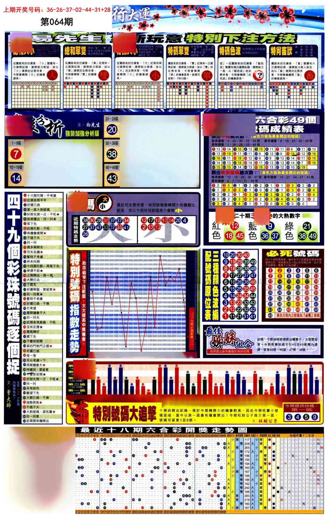 064期贴士皇D加大版[图]