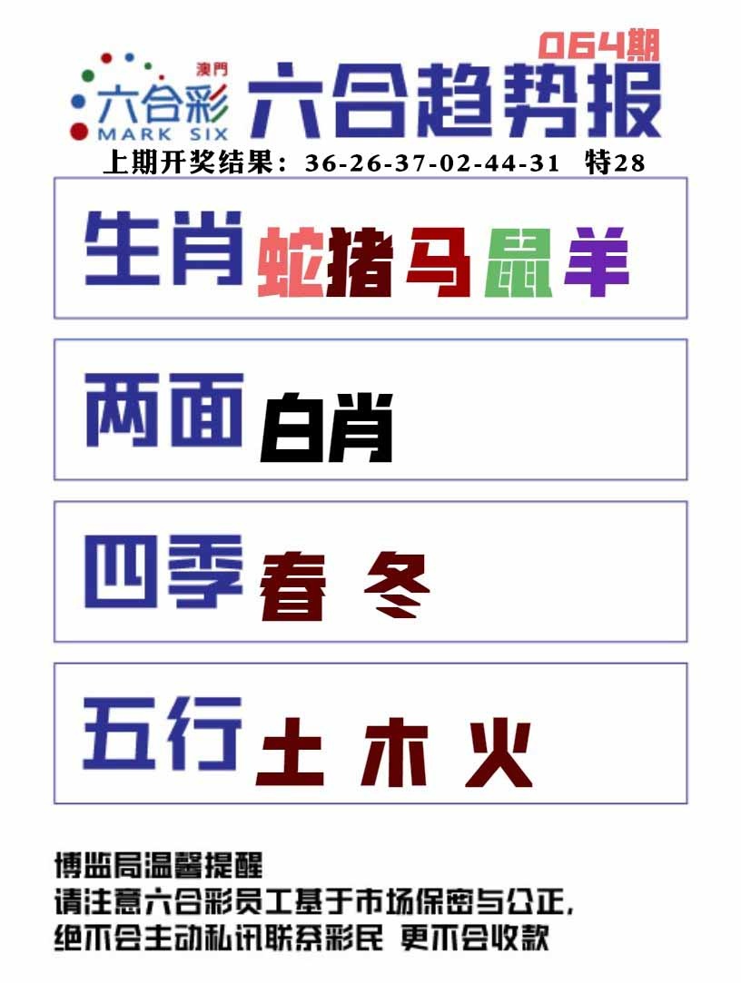 064期六合趋势图[图]