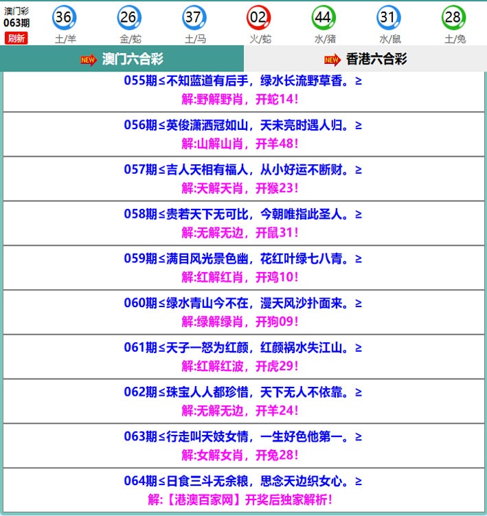 064期百家网玄机[图]